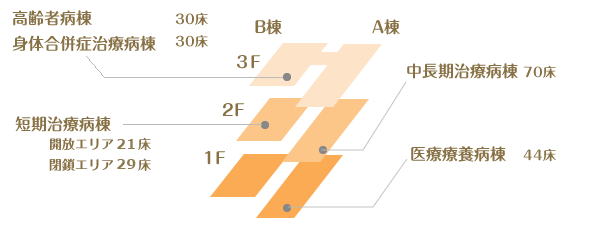 院内風景